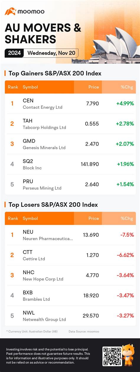 Neuren Pharmaceuticals Ltd (NEU)